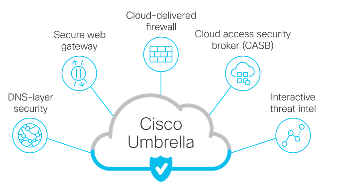 Cisco Umbrella - Secure Web Gateway Exclusions